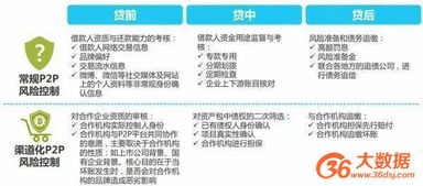 大數據賦能互聯網金融風控 機遇、挑戰與數據服務實踐